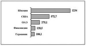 Рисунок 2. Первые пять стран-покупателей ПВН из ЮАР в 2013 г. Источник: данные отчета за 2013 г. Рисунок 2. Первые пять стран-покупателей ПВН из ЮАР в 2013 г. Источник: данные отчета за 2013 г.