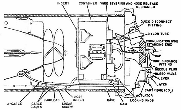Первая шланговая катушка телеуправления (лодочная) – торпеда Mk37 mod.3 (1968г.) Первая шланговая катушка телеуправления (лодочная) – торпеда Mk37 mod.3 (1968г.)